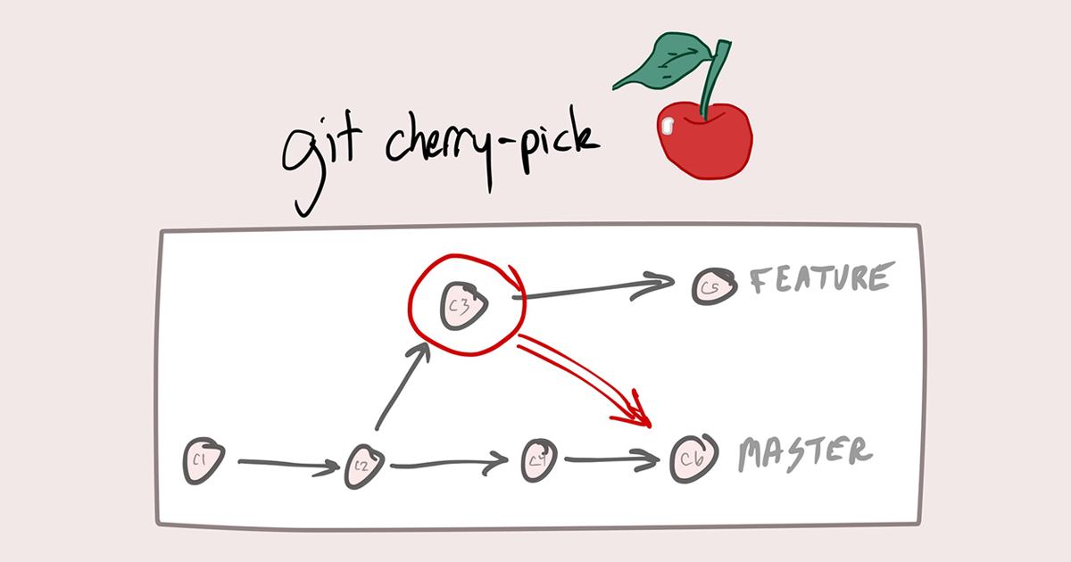 cherry-pick (taken from: https://mattstauffer.com/assets/images/content/opengraph/cherry-pick.png)