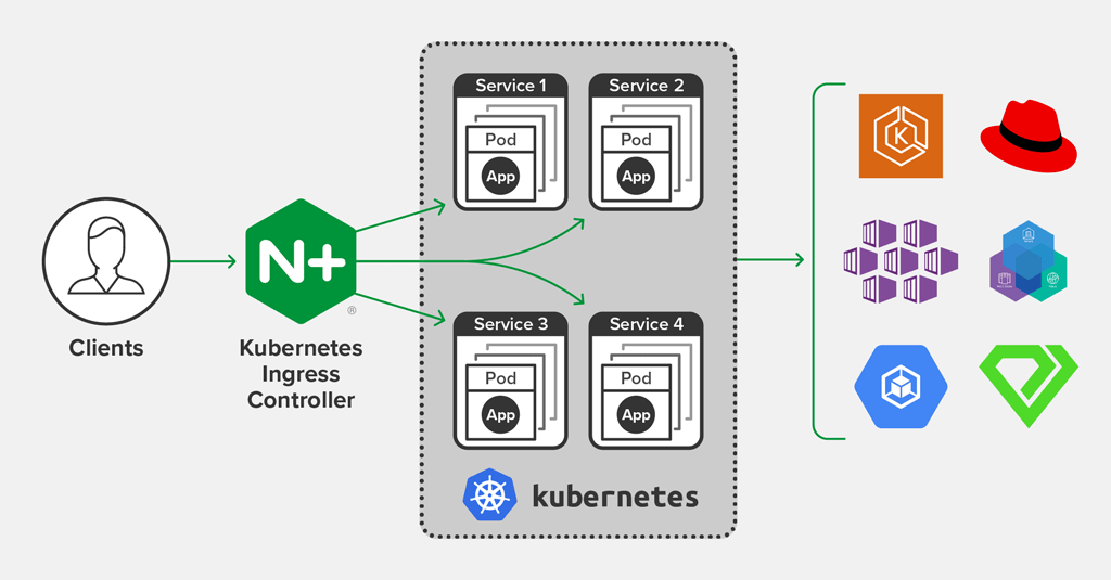 NGINX Ingress Controller With HAProxy For K8s Cluster Mrturkmen